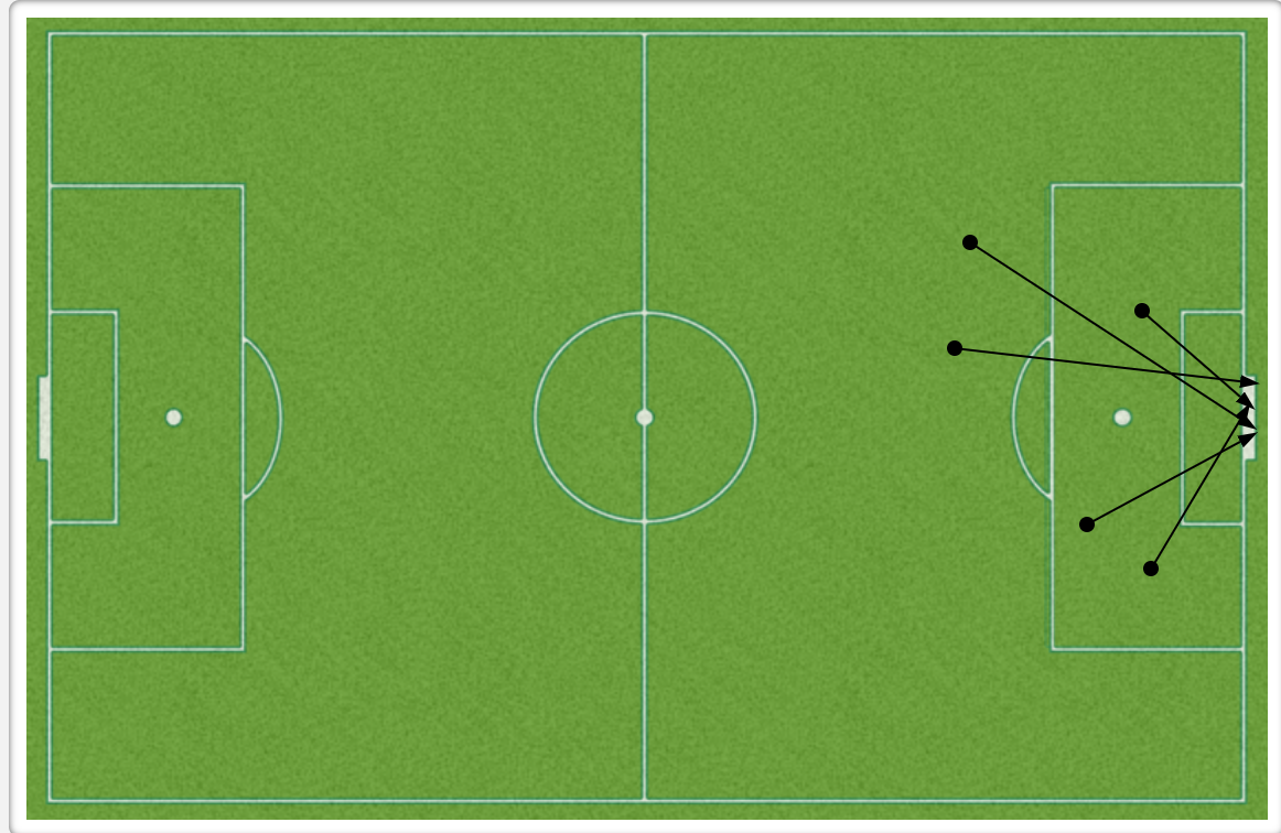 Megan Rapinoe shots on target