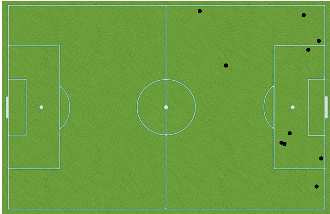 Megan Rapinoe dribbles won