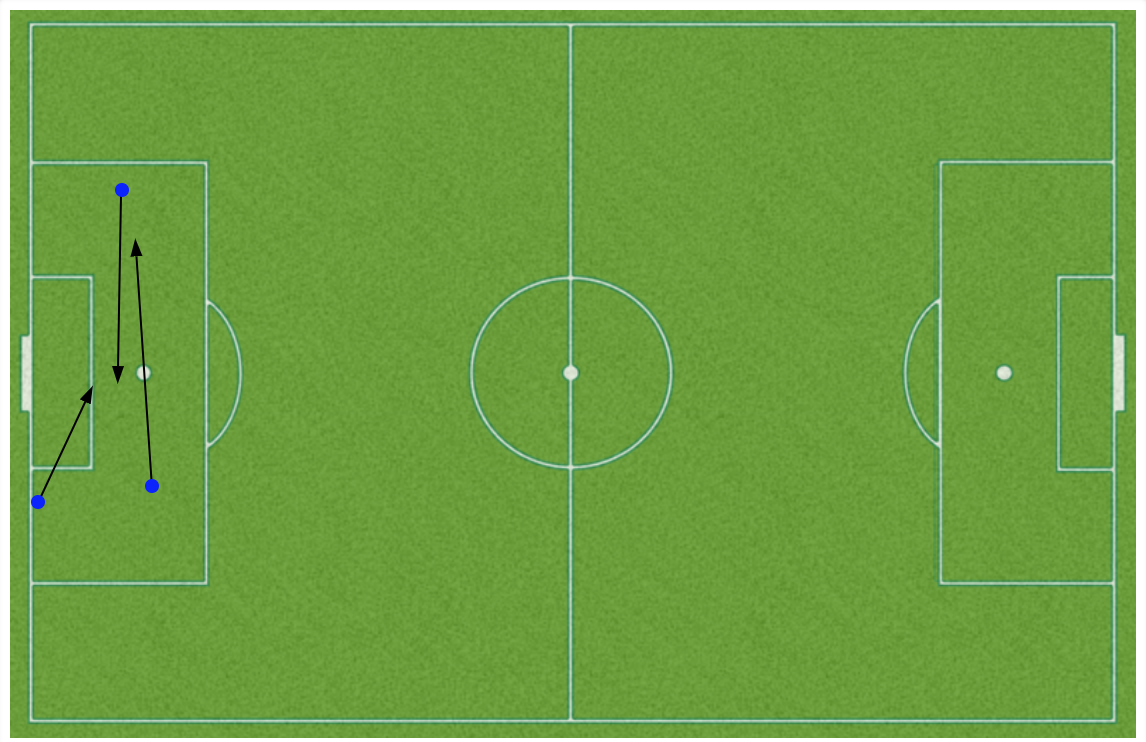Mallory Pugh key passes complete