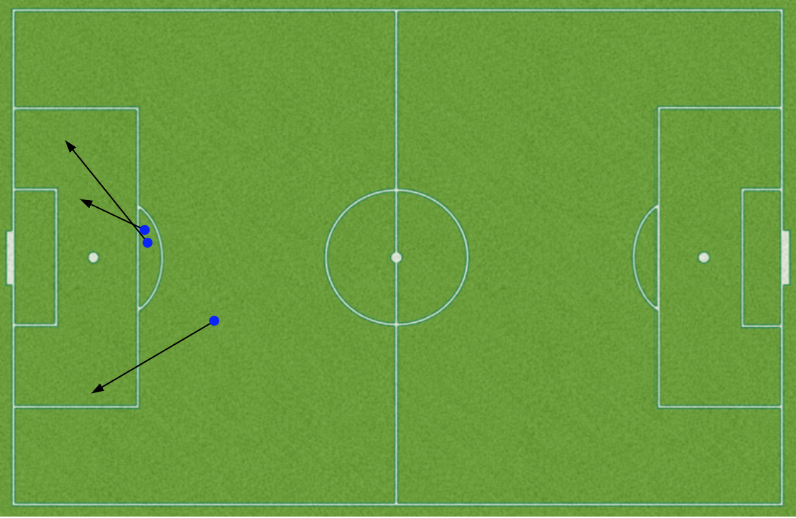Estefania's key passes complete.