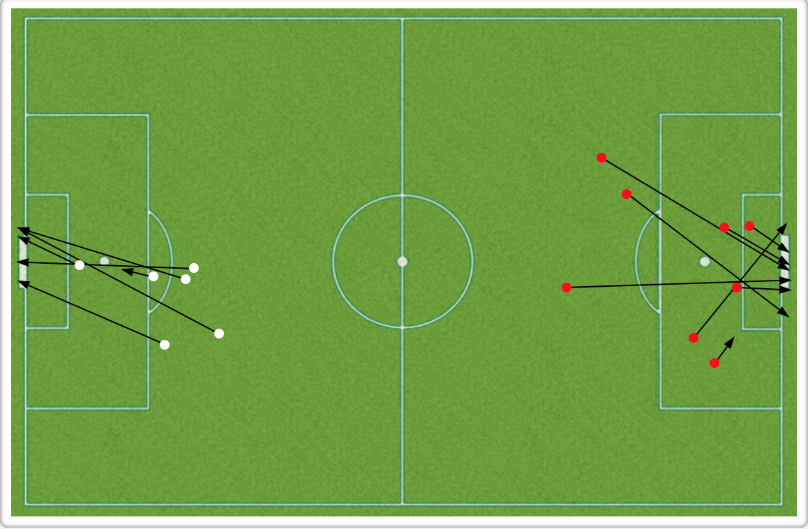 Shot Chart (Chicago in white, Houston in red)