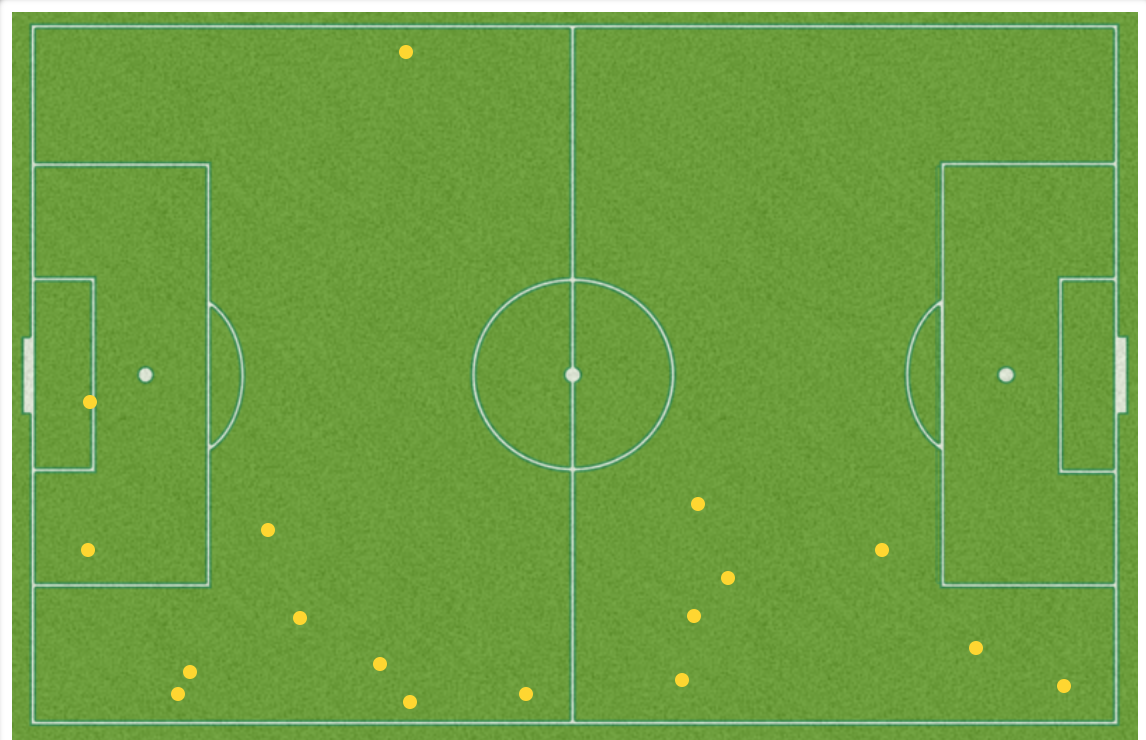 Rachel Daly challenges won