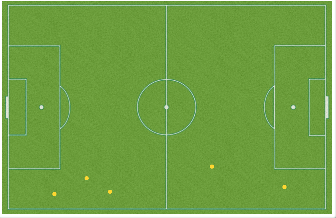 Rachel Daly dribbles won