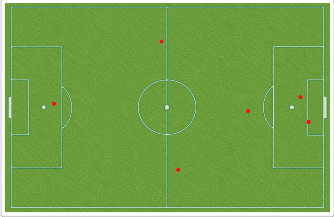 Katie Naughton aerial challenges won