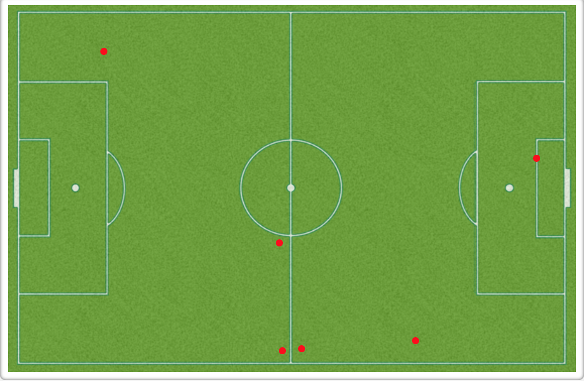 Sarah Gorden challenges won