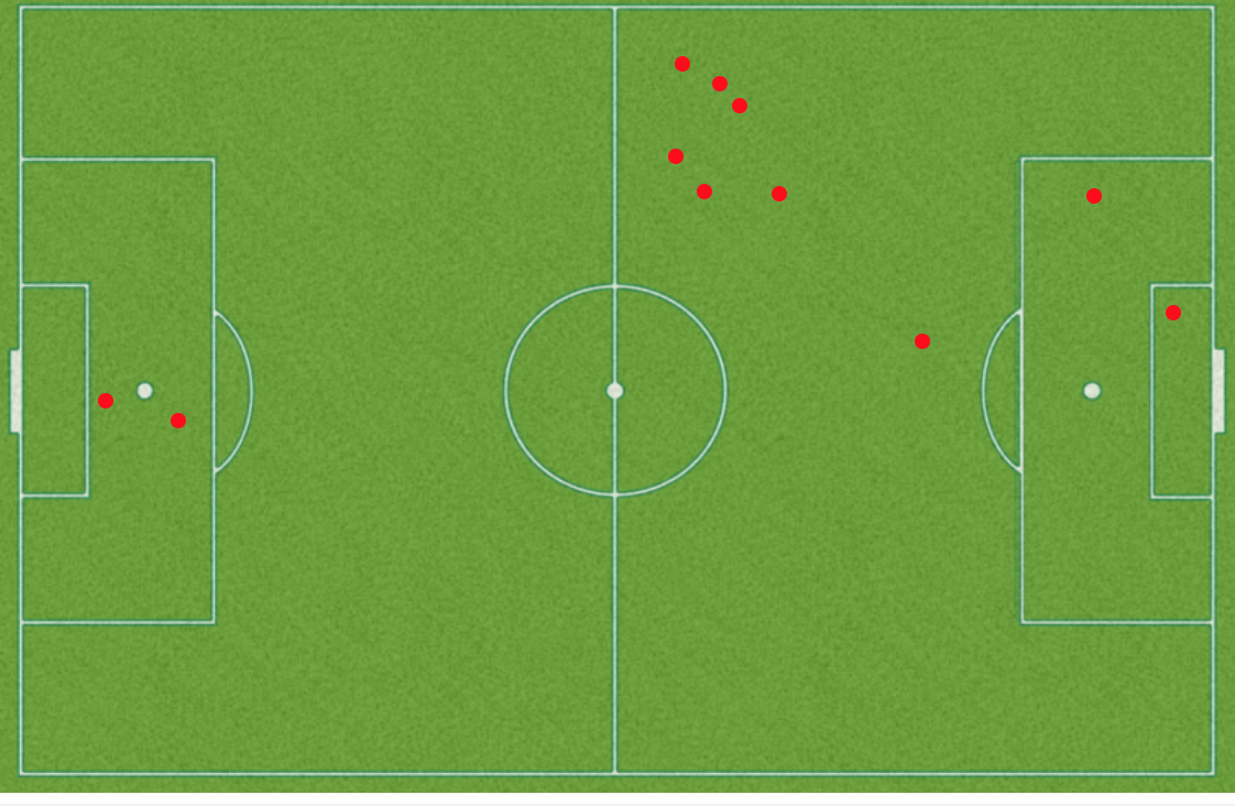 Taylor Comeau challenges won