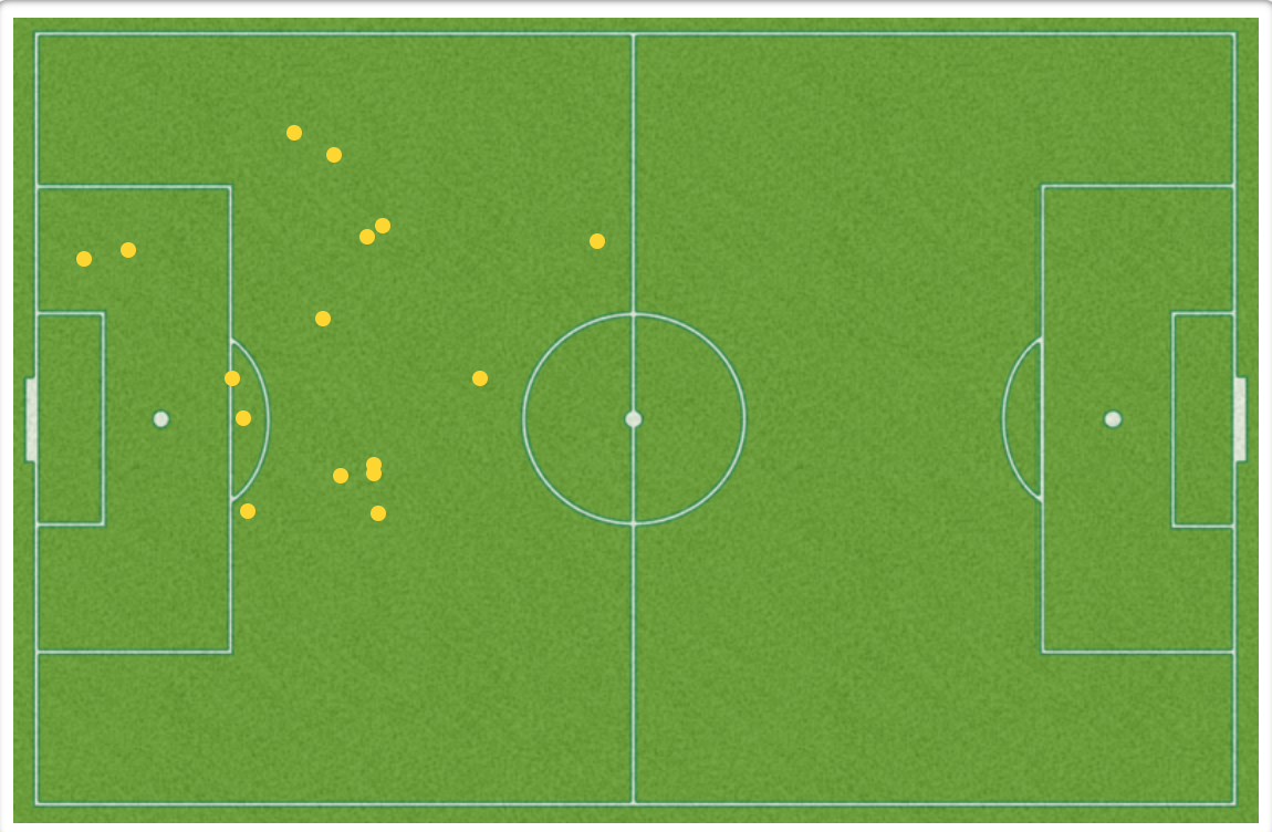 Janine Van Wyk ball recoveries