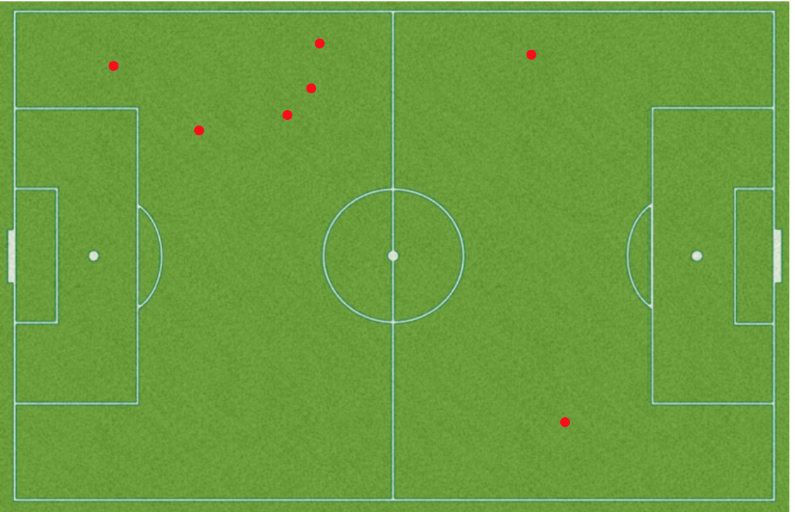 Summer Green challenges lost