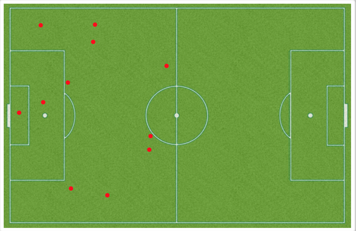 Alyssa Mautz lost balls