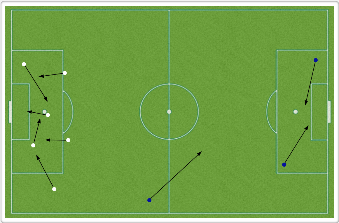 North Carolina (blue) vs Lyon (white) key passes